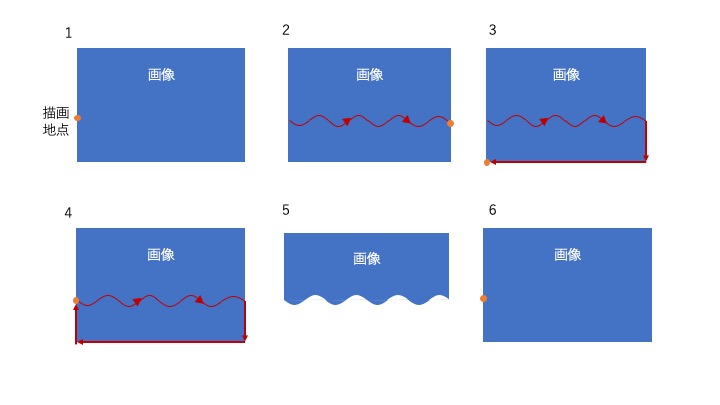 How To Make Wave Animation At Bottom Of The Image With Canvas